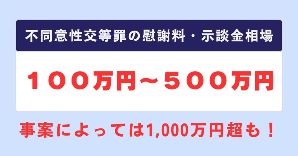 慰謝料・示談金相場は100万円～500万円程度だが1000万超えも