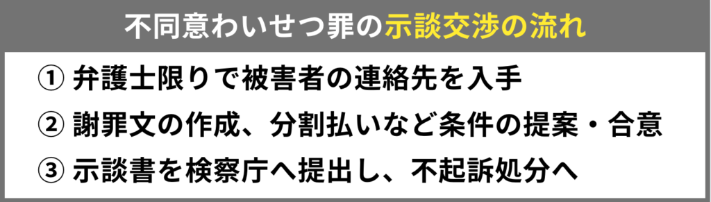 グラディアトルの事例から見る不同意わいせつ罪の示談交渉の流れ