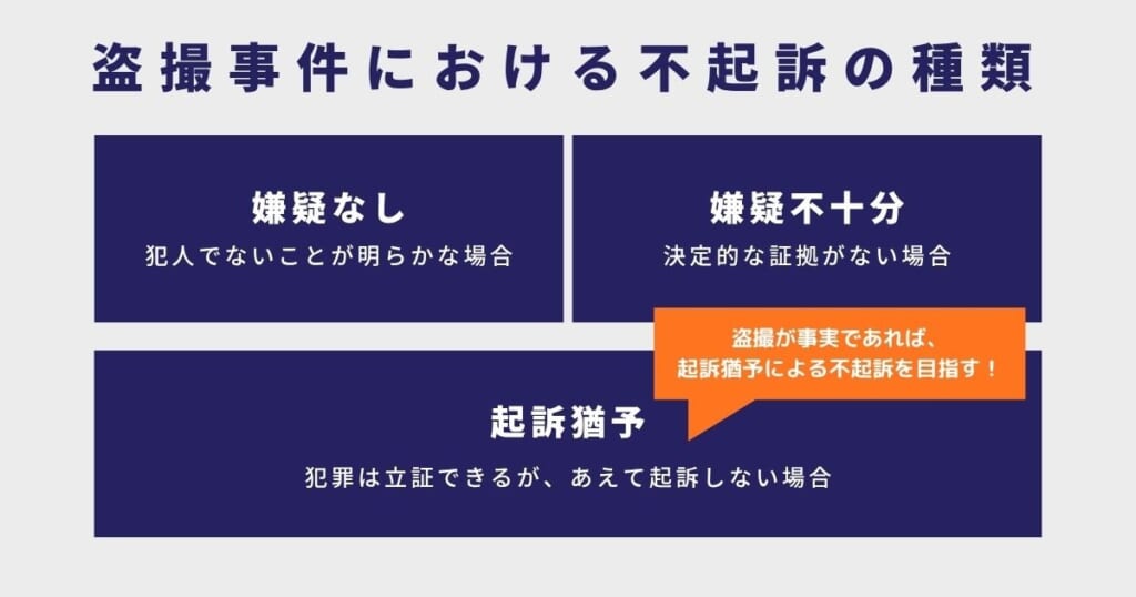 盗撮事件における不起訴の種類