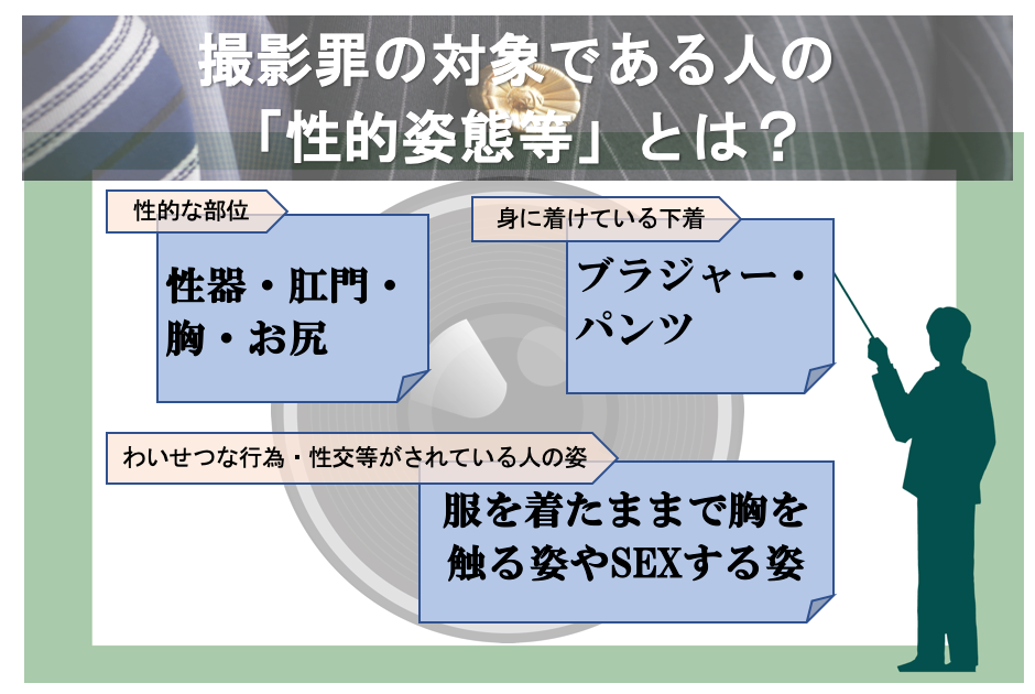 撮影罪の対象となる「性的姿態等」とは
