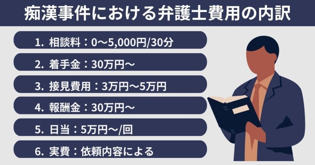 痴漢事件における弁護士費用の内訳