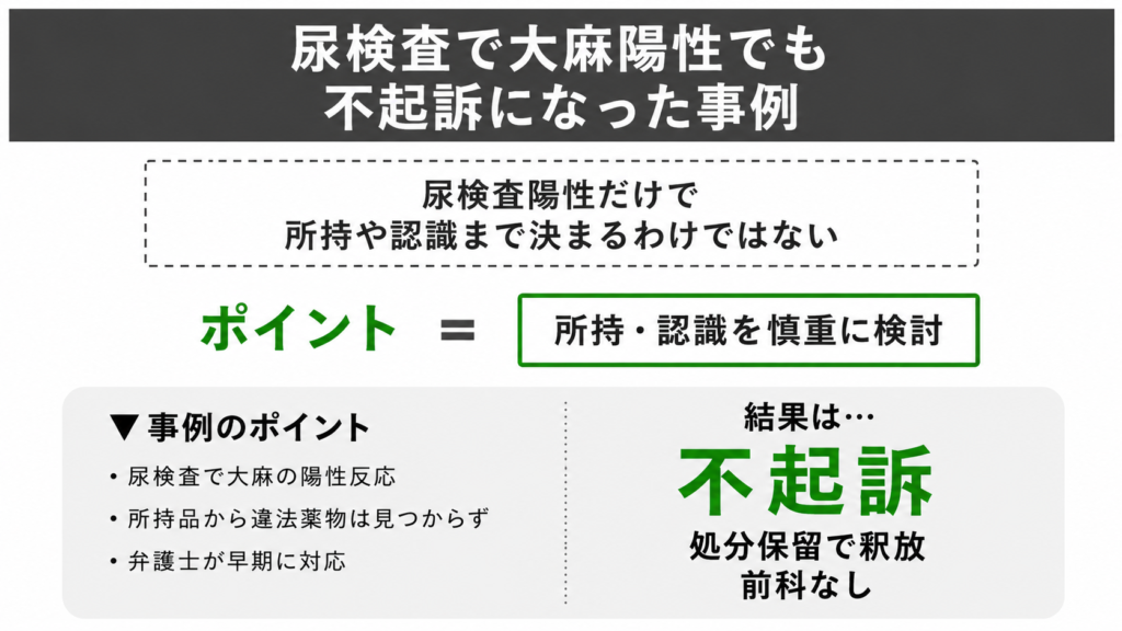 尿検査で大麻陽性でも不起訴になった事例