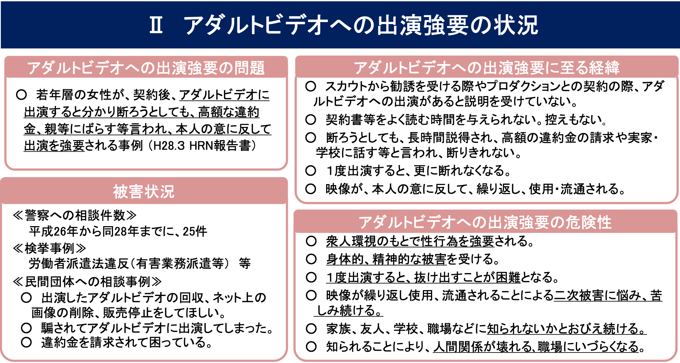 AV・アダルトビデオへの出演強要の状況