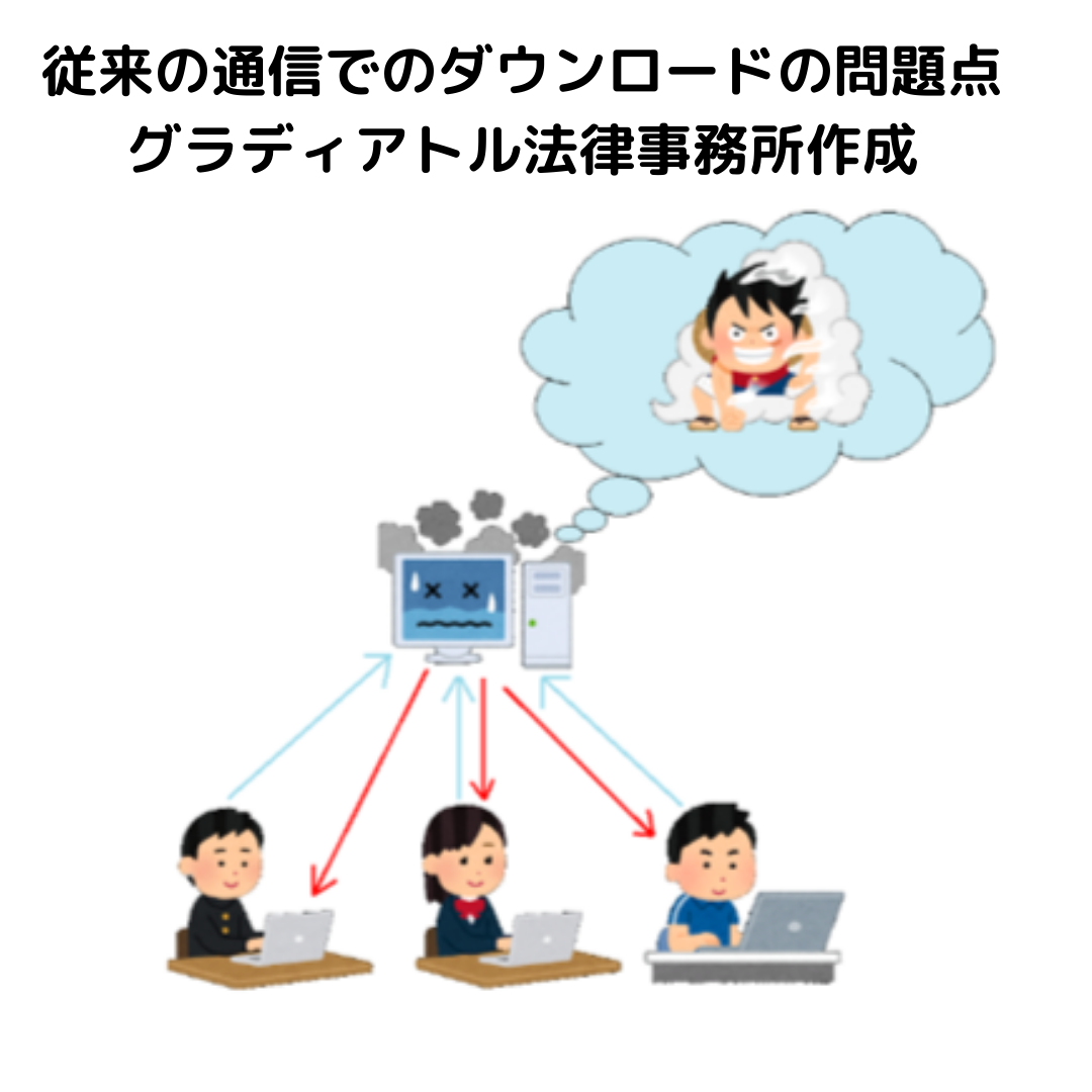 従来の通信でのダウンロードの問題点