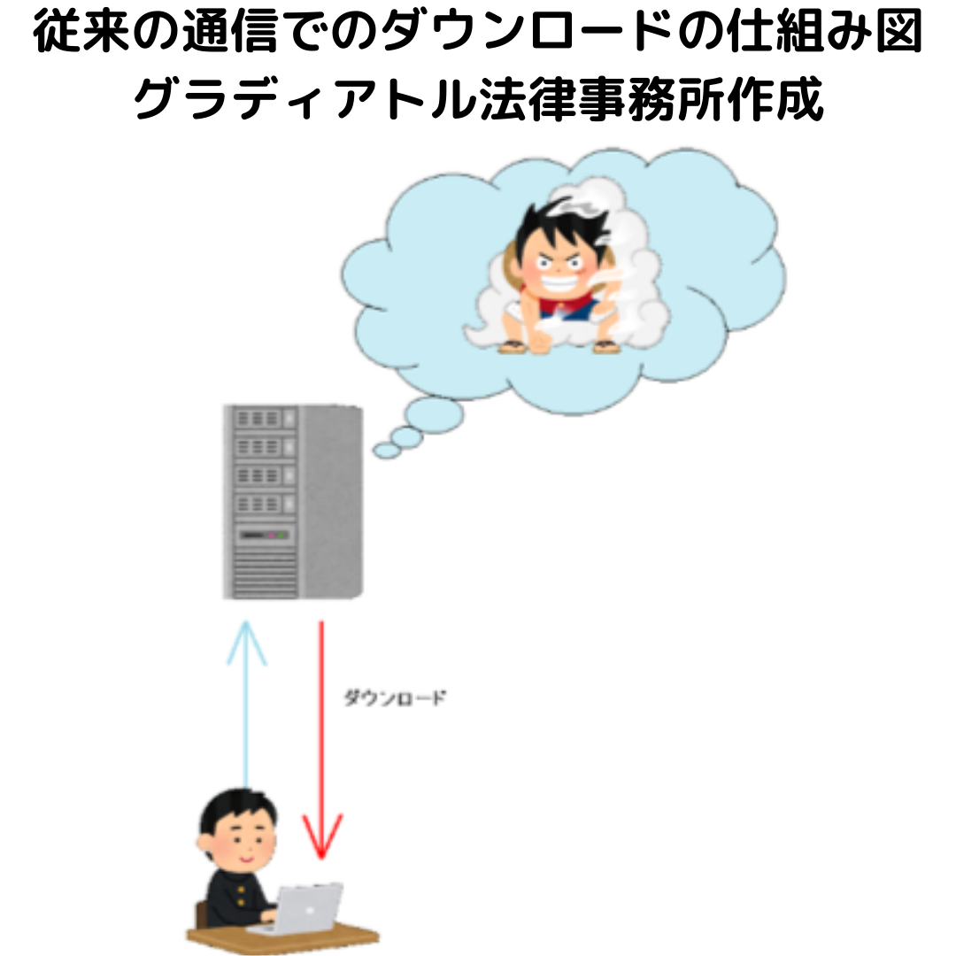 従来の通信でのダウンロードの仕組み図