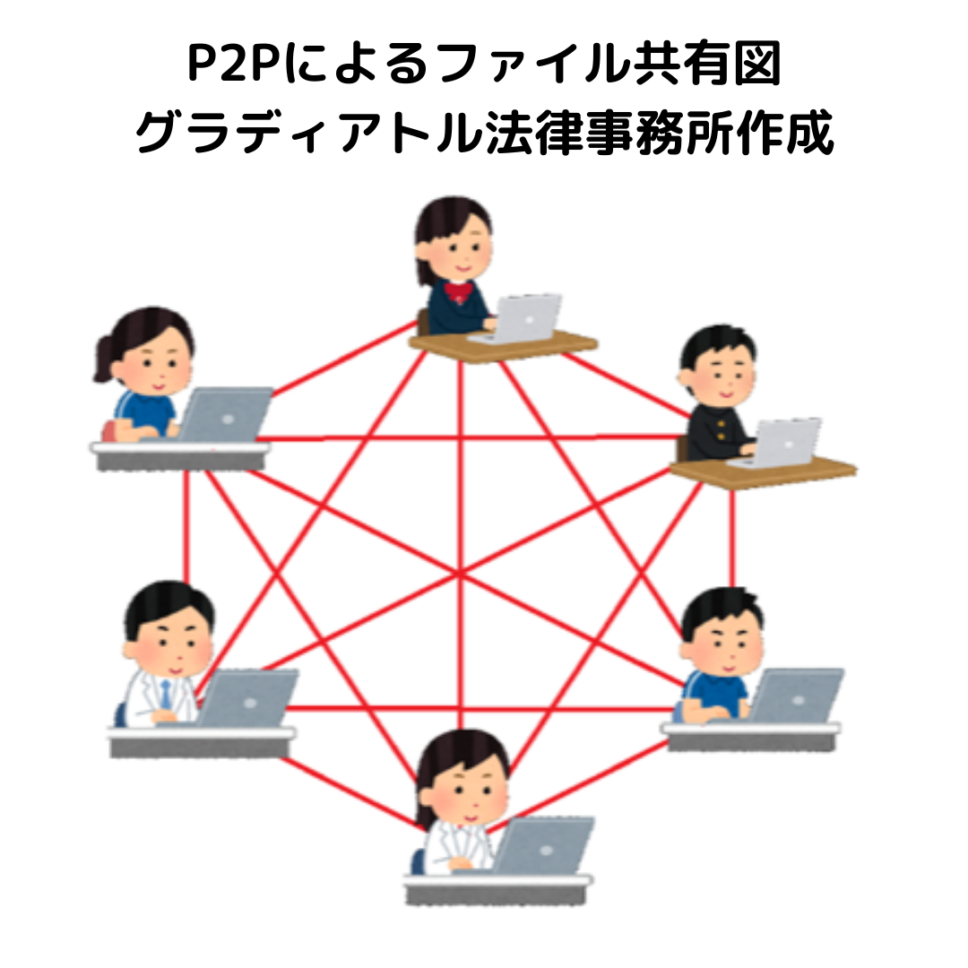 P2Pによるファイル共有図