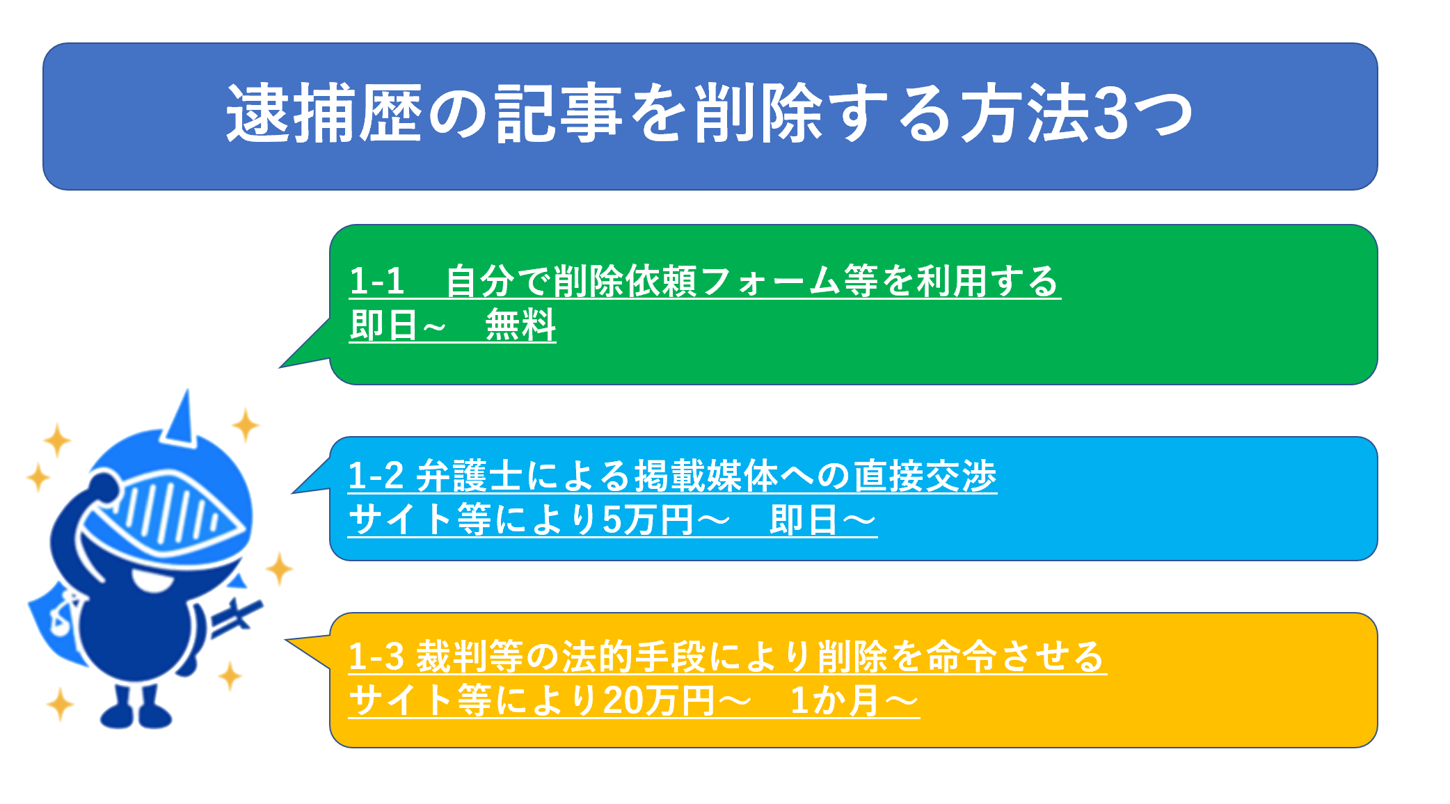 逮捕歴の記事を削除する方法３つ