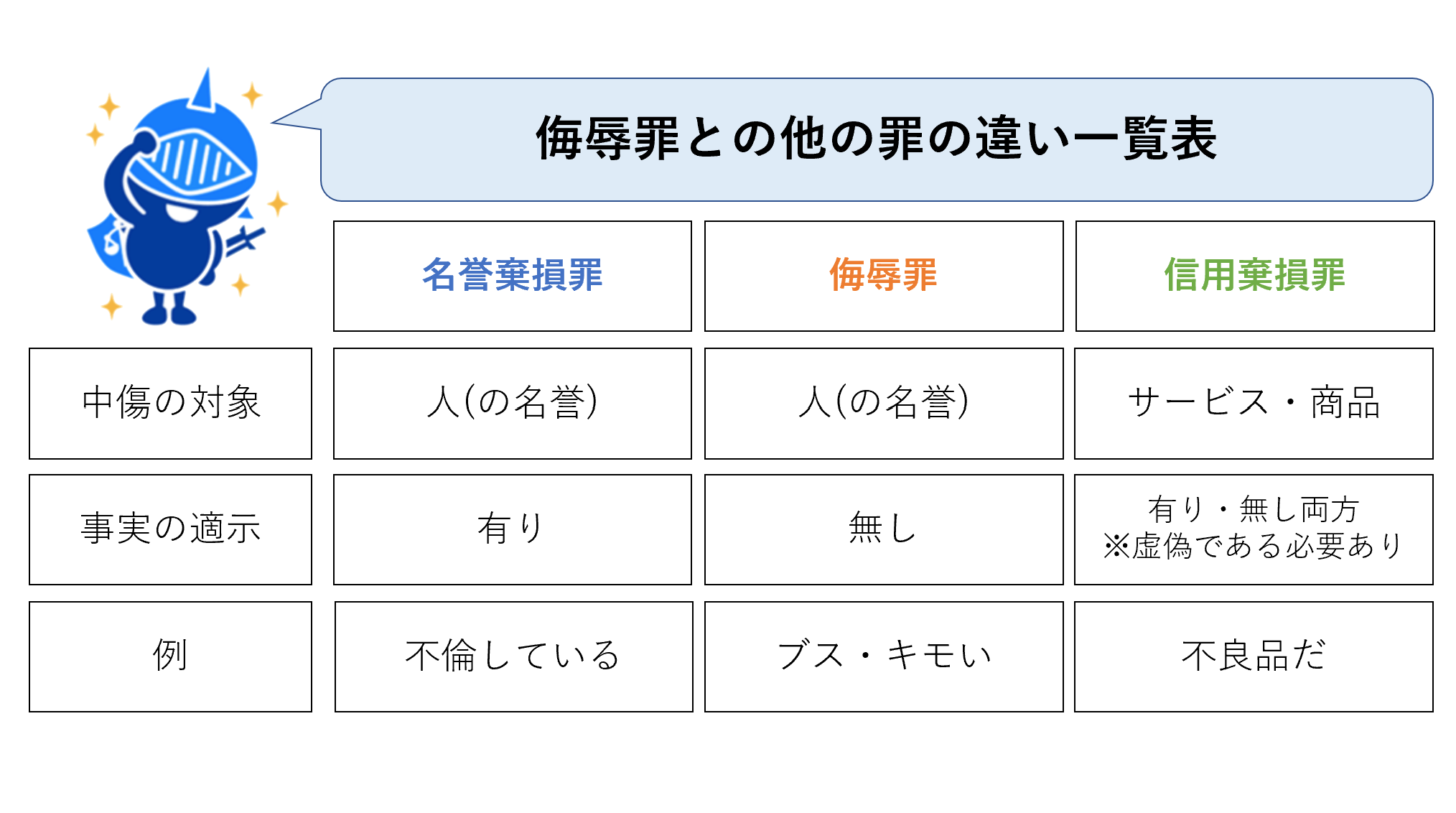 侮辱罪と他の罪の違い一覧表