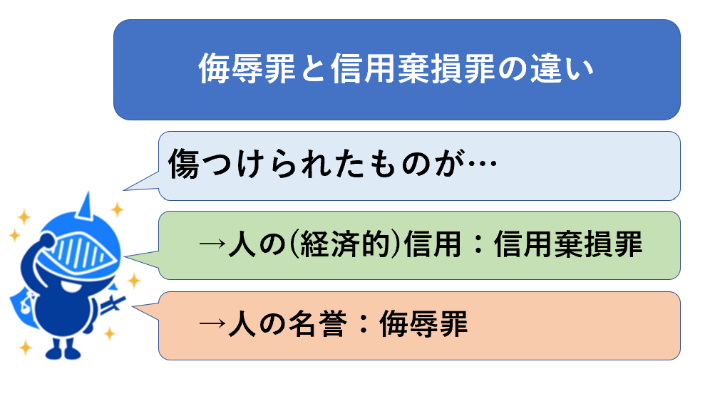 侮辱罪と信用棄損罪の違い