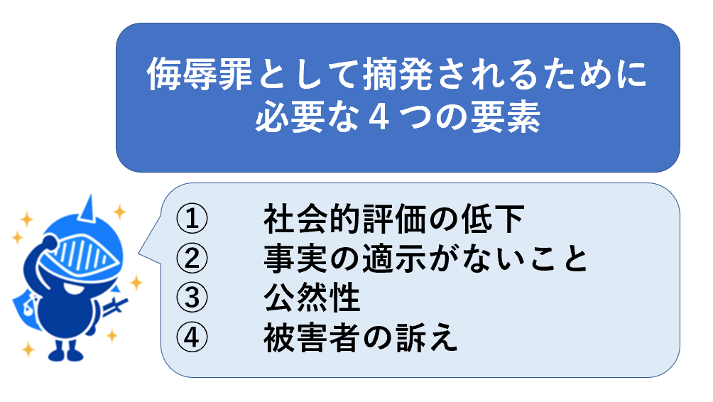 侮辱罪として摘発されるために必要な４つの要素