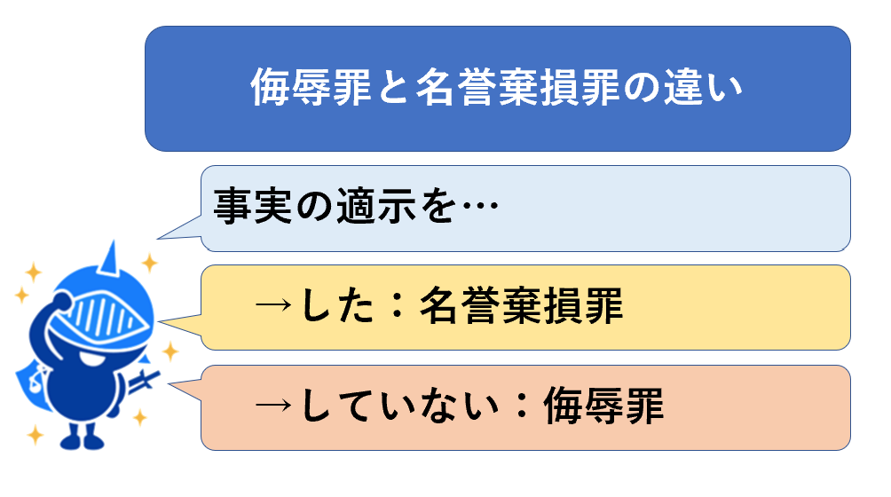 侮辱罪と名誉棄損罪の違い