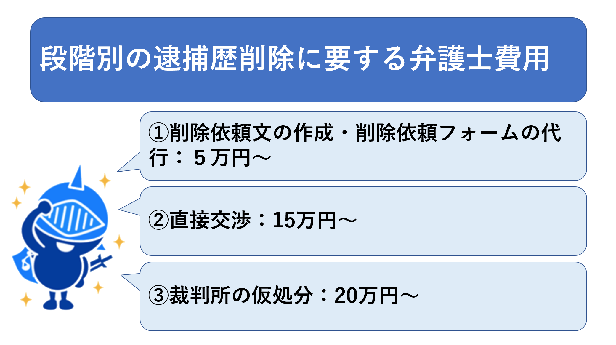 段階別の逮捕歴削除に要する弁護士費用