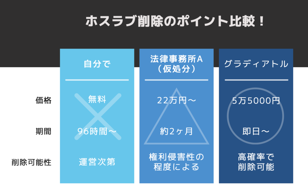 ホスラブ削除の方法比較