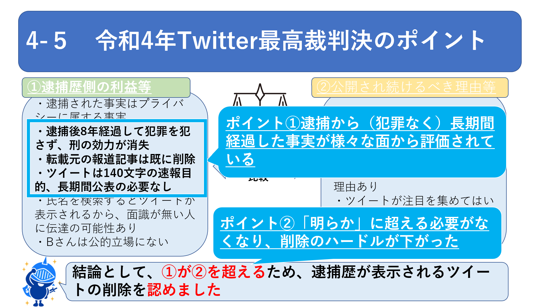 4-５　令和4年Twitter最高裁判決のポイント