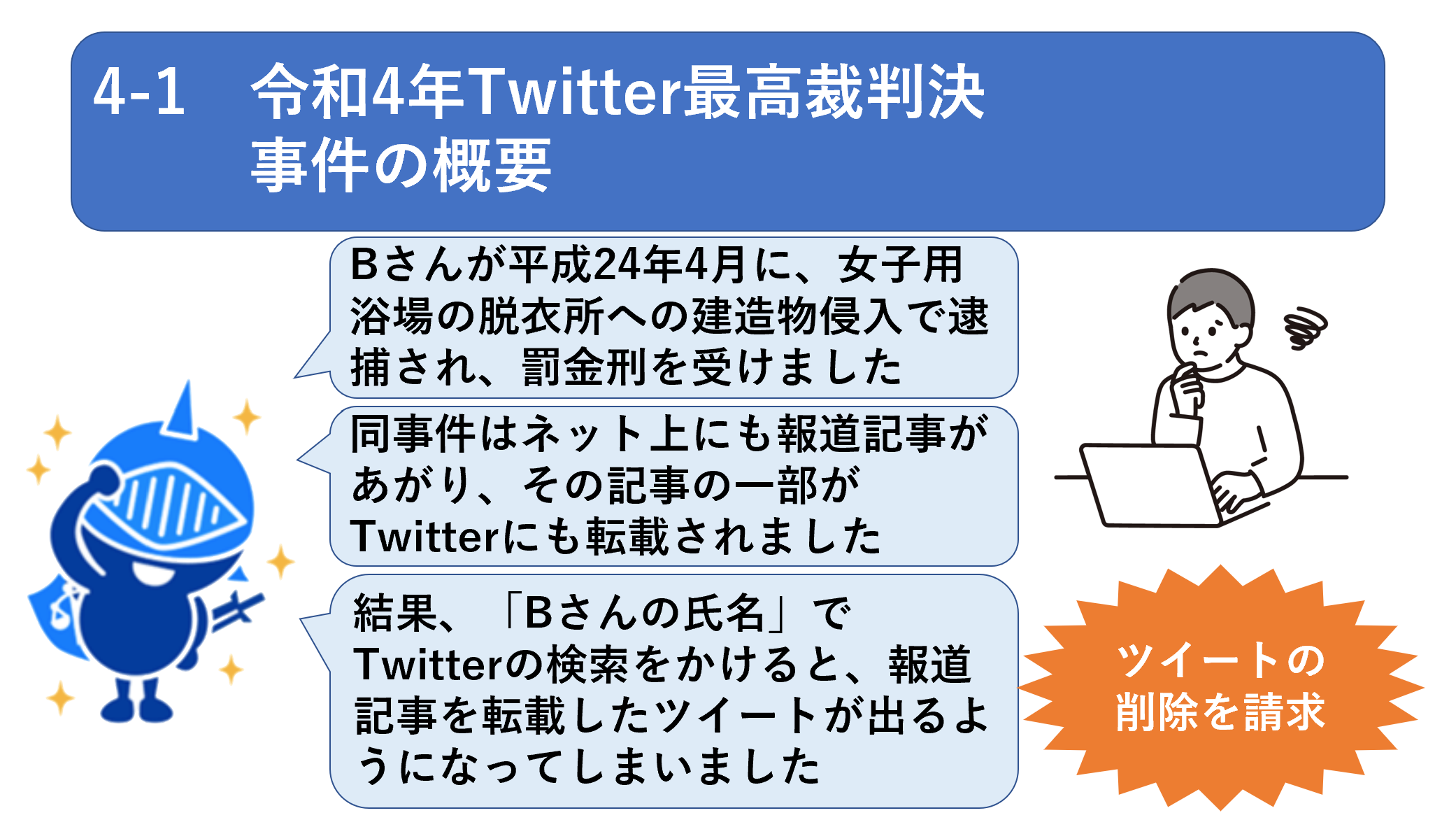 4-1　令和4年Twitter最高裁判決 　　 事件の概要