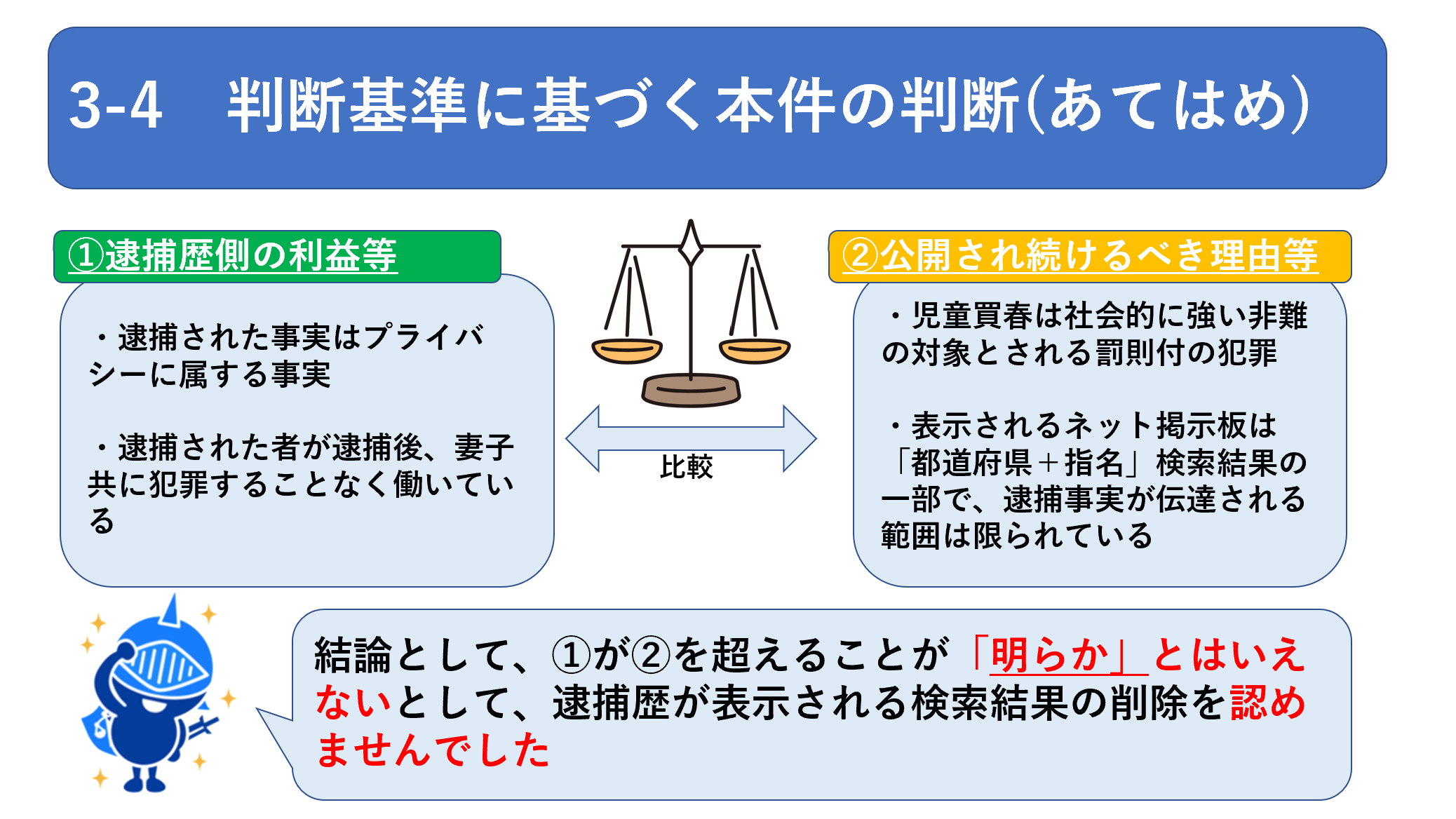 3-4　判断基準に基づく本件の判断(あてはめ)