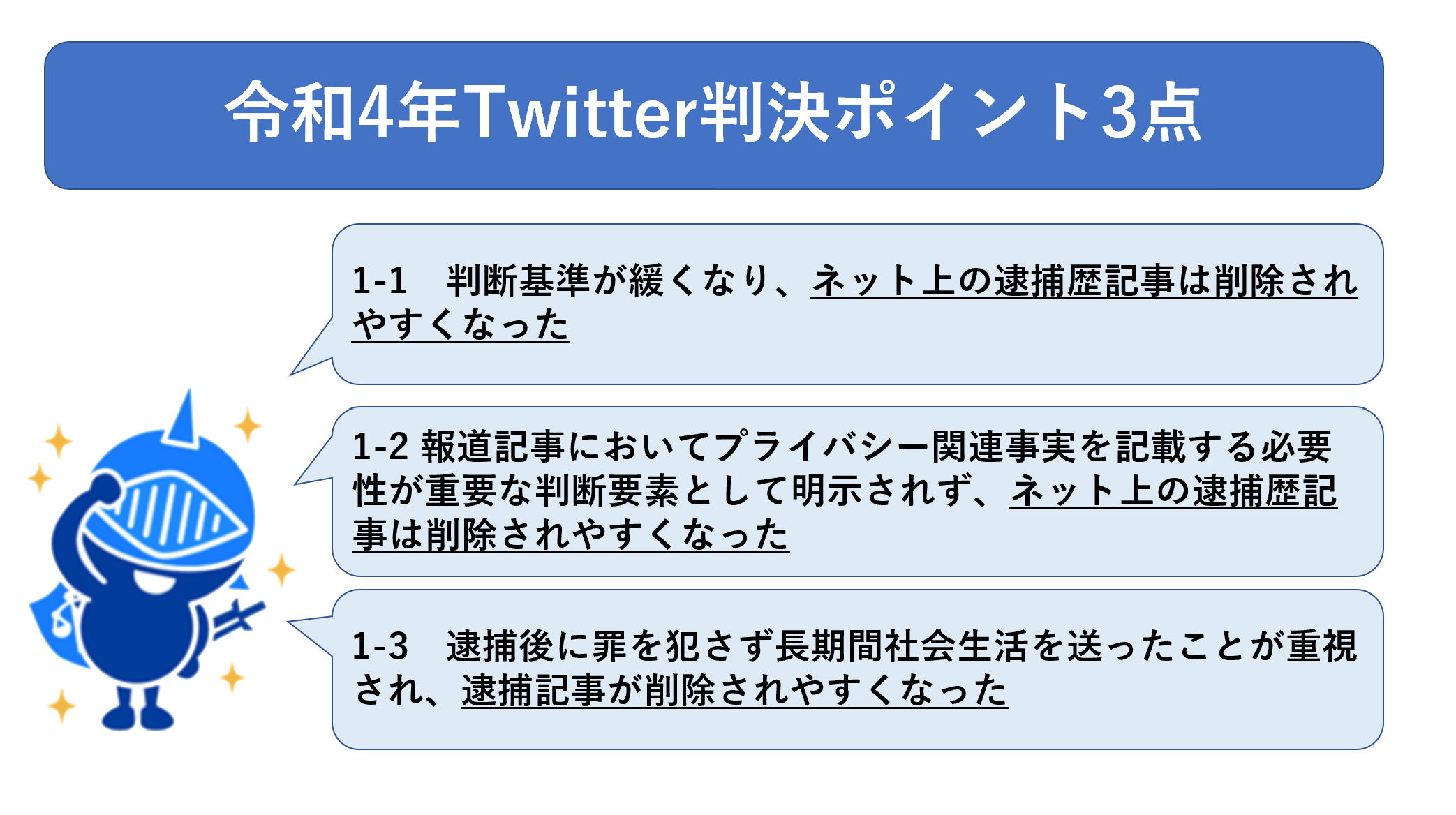 令和4年Twitter判決ポイント3点