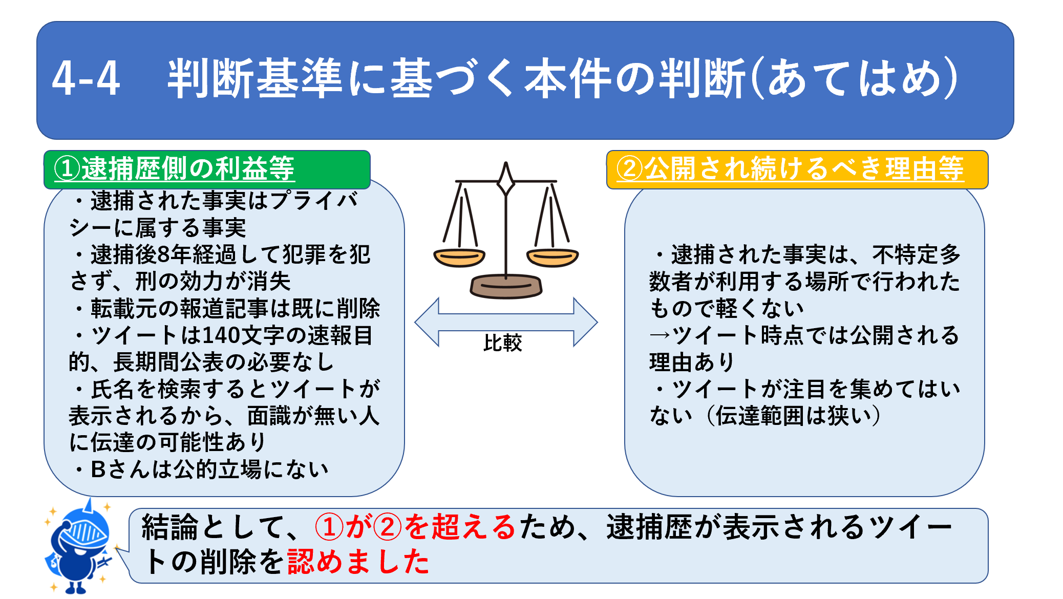 4-4　判断基準に基づく本件の判断(あてはめ)