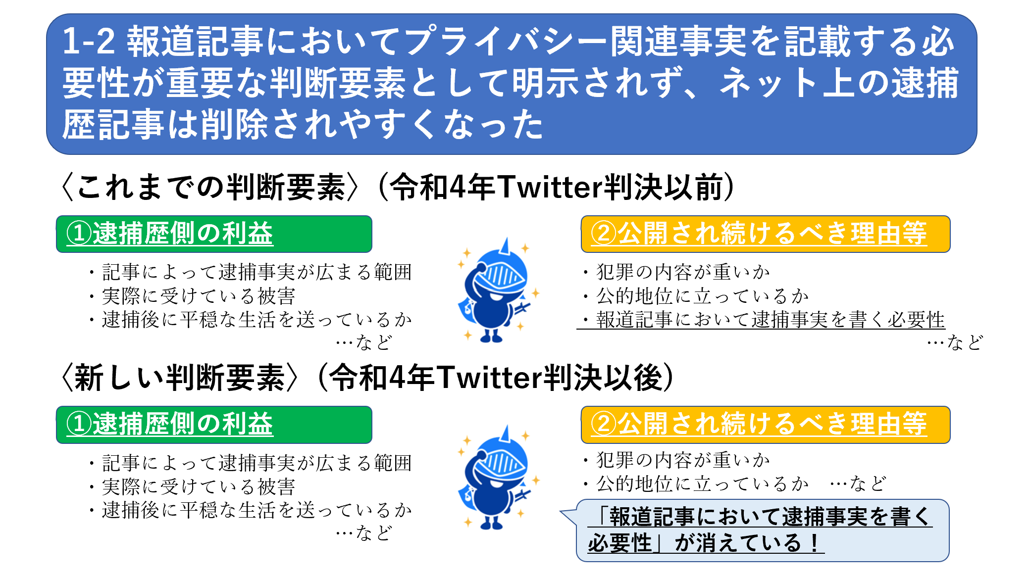 1-2 報道記事においてプライバシー関連事実を記載する必要性が重要な判断要素として明示されず、ネット上の逮捕歴記事は削除されやすくなった