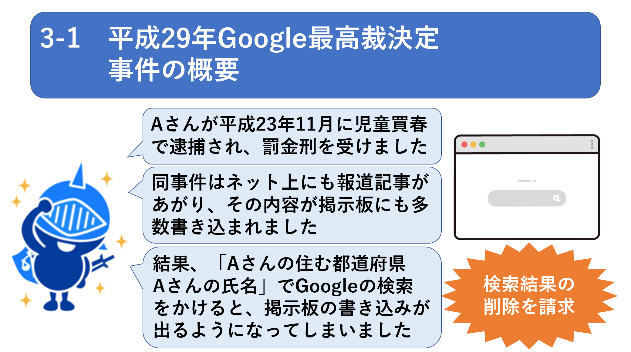 3-1　平成29年Google最高裁決定 　　 事件の概要