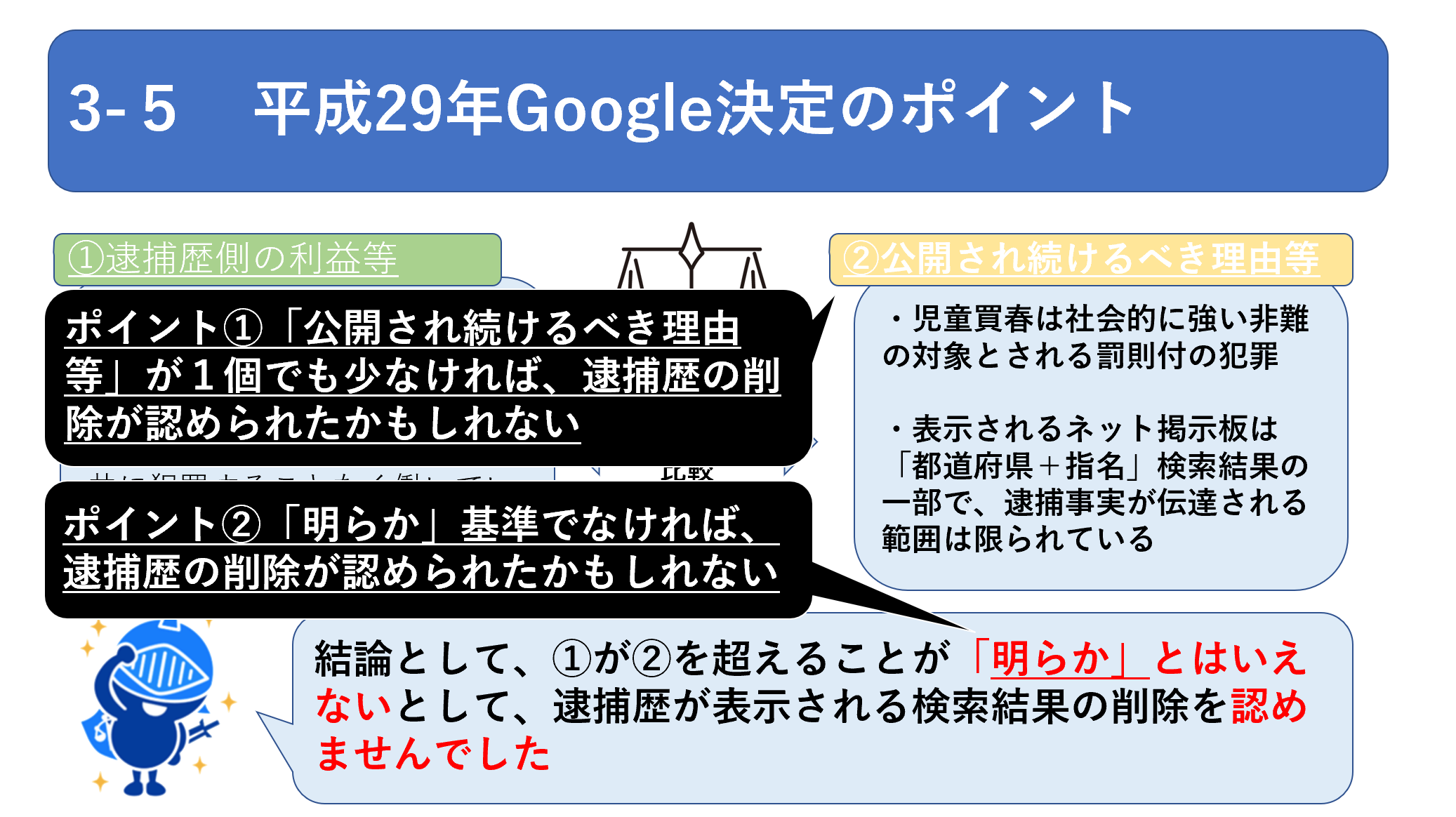 3-５　平成29年Google決定のポイント