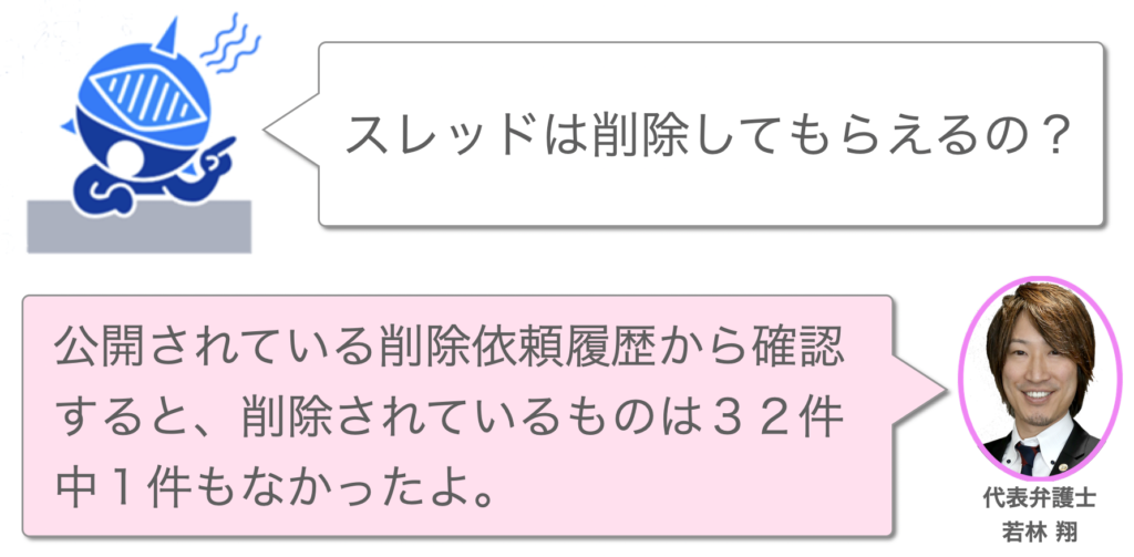 スレッドが削除される確率は0%なんだ