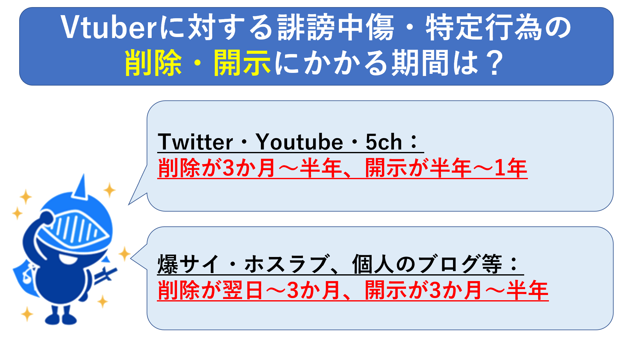 Vtuberに対する誹謗中傷・特定行為の削除・開示にかかる期間は？