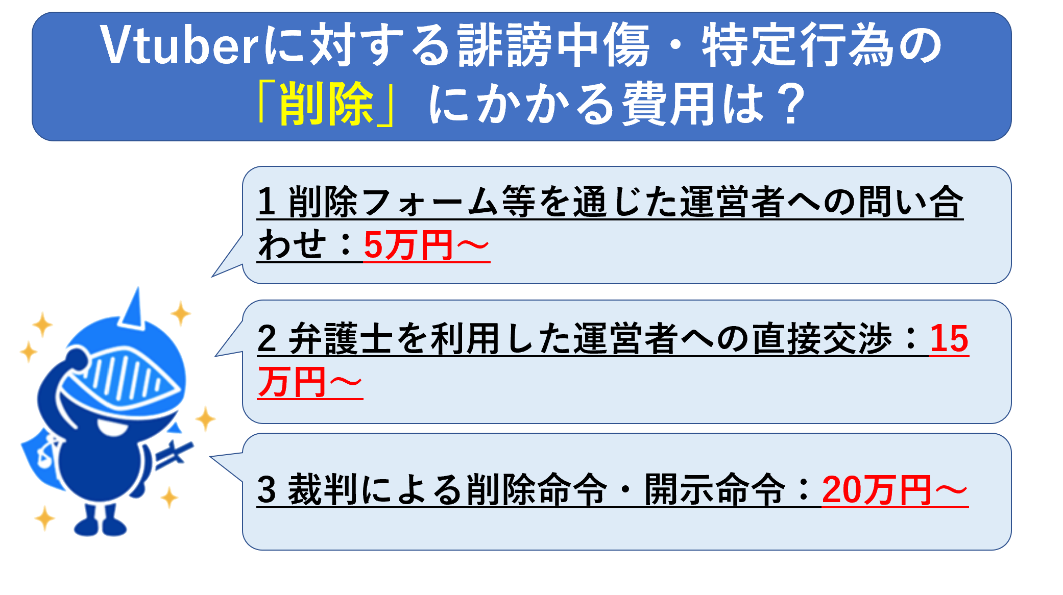 Vtuberに対する誹謗中傷・特定行為の「削除」にかかる費用は？