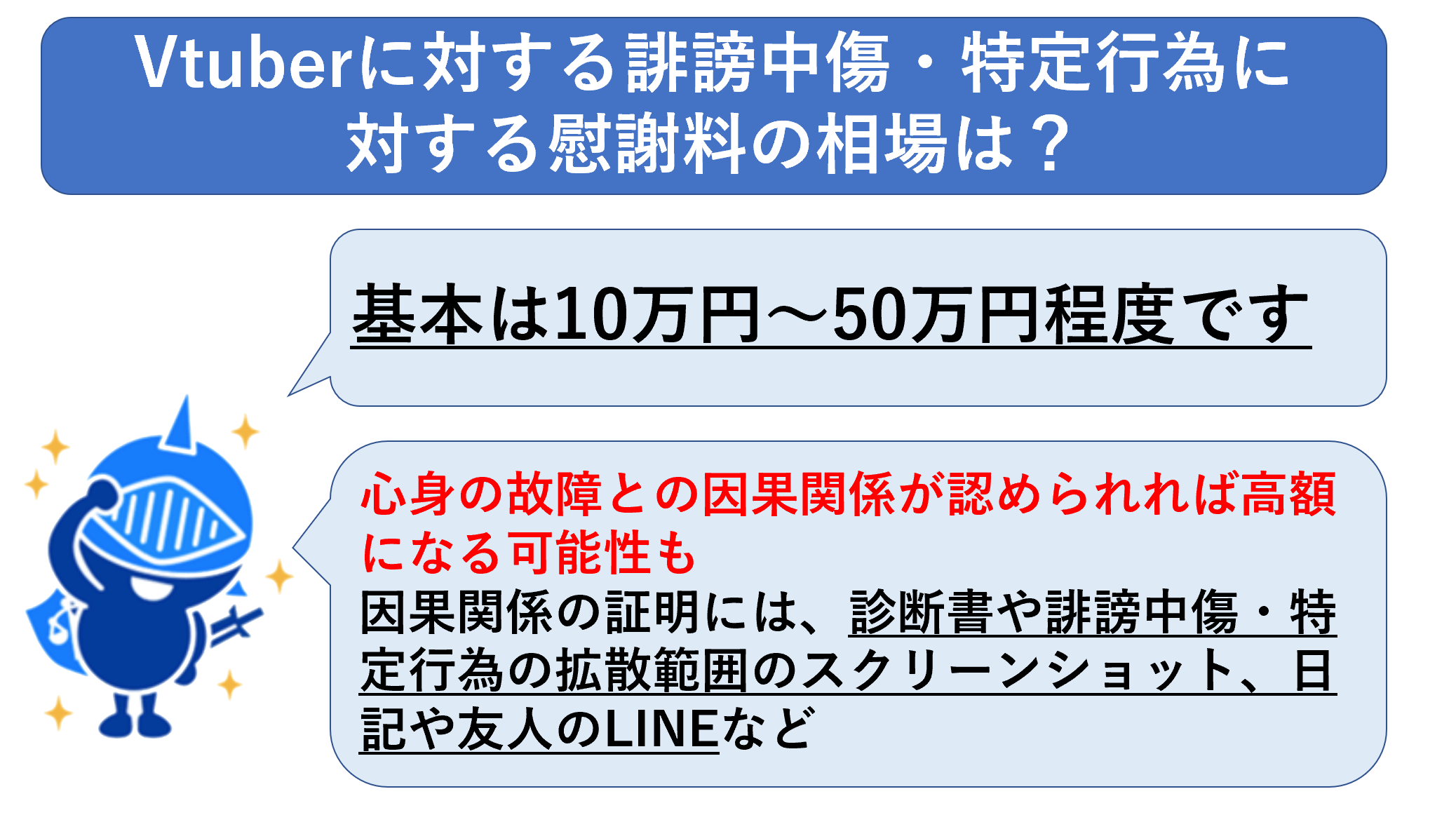 Vtuberに対する誹謗中傷・特定行為に対する慰謝料の相場は？