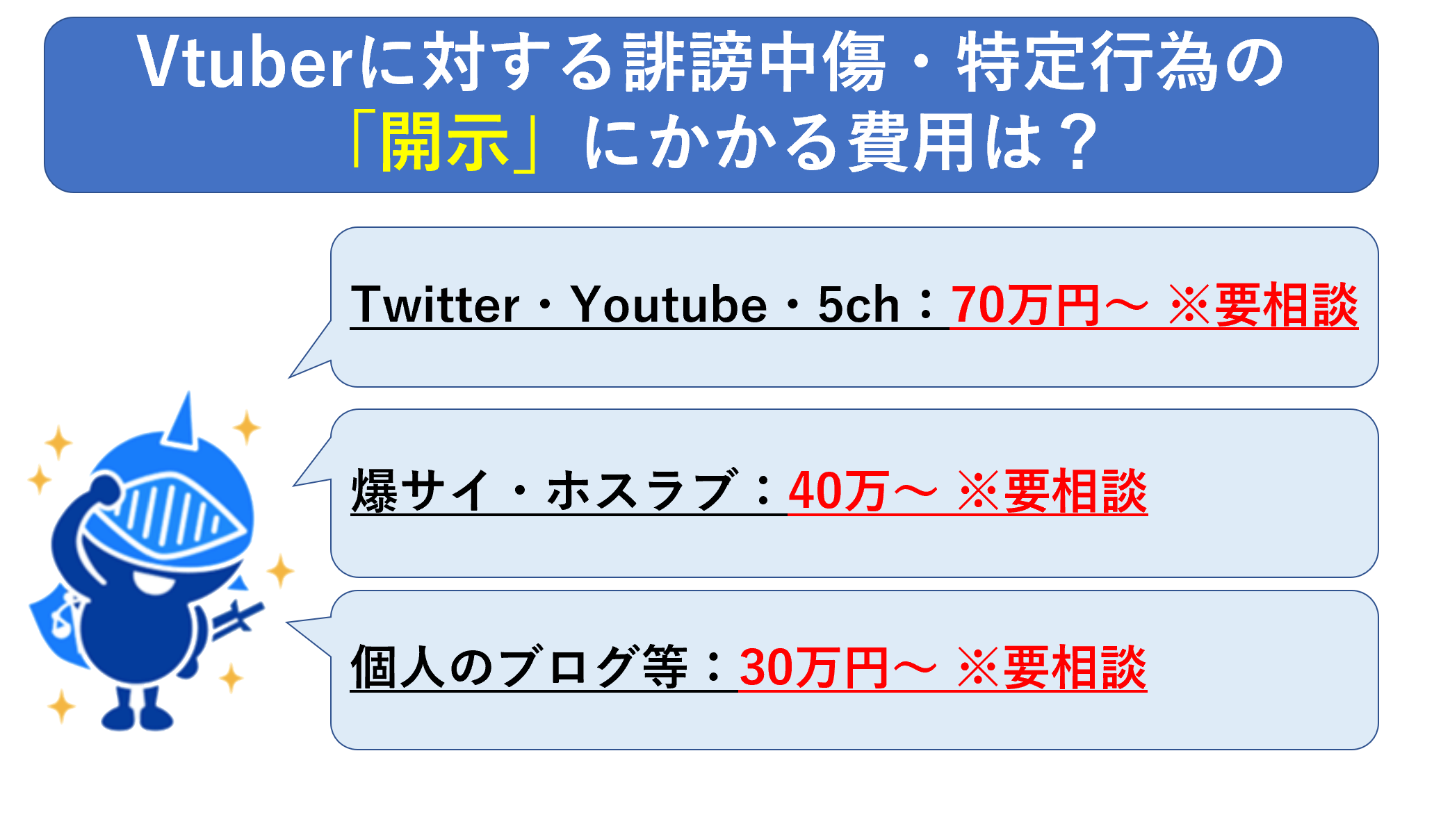 Vtuberに対する誹謗中傷・特定行為の「開示」にかかる費用は？