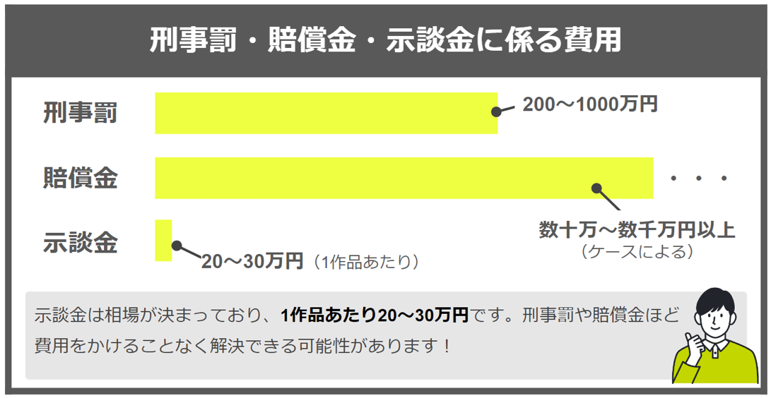 トレントで刑事罰・賠償金・示談金にかかる費用