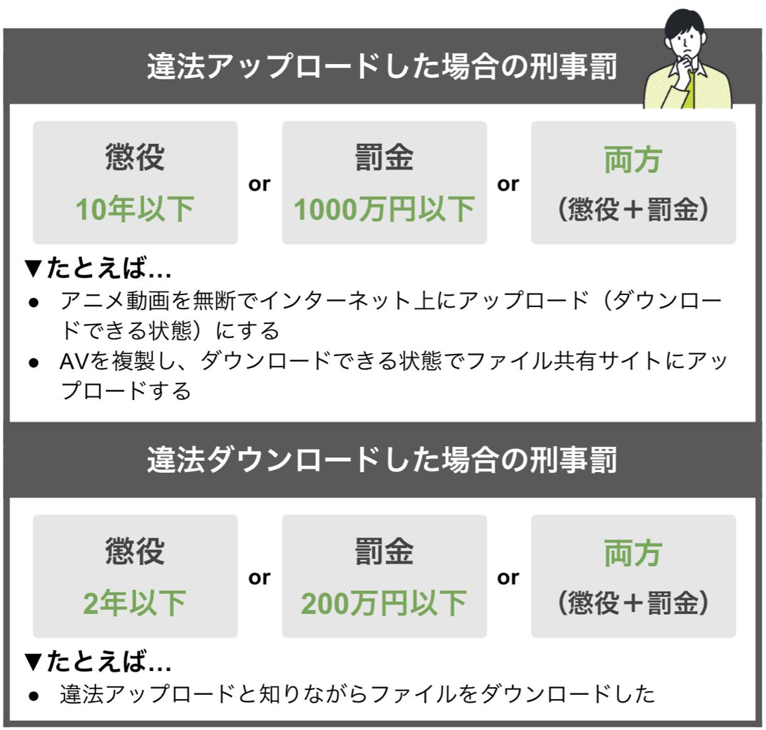 違法アップロードと違法ダウンロードの刑事罰