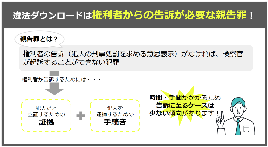 違法ダウンロードは親告罪