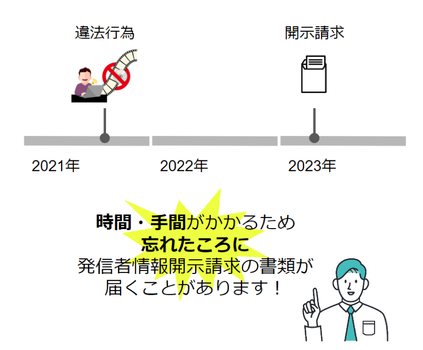 「発信者情報開示請求に係る意見照会書」が忘れたころに届くことも