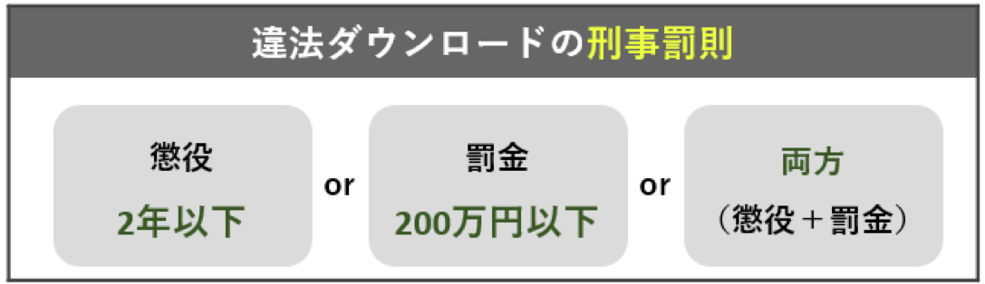 違法ダウンロードの刑事罰