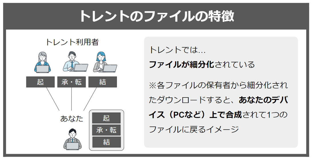 トレントのファイルの特徴