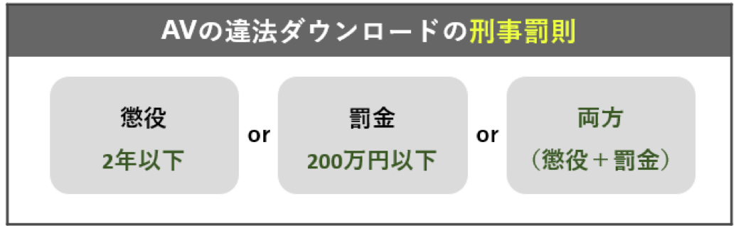 AV違法ダウンロードの刑事罰