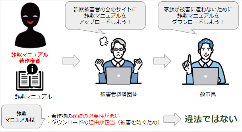 違法ダウンロードの例外（特別な事情）