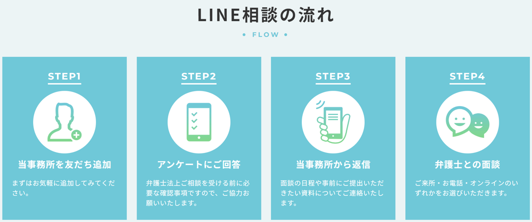 弁護士LINE相談の流れ