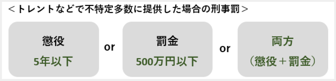 児童ポルノをトレントなどで不特定多数に提供した場合の罰則