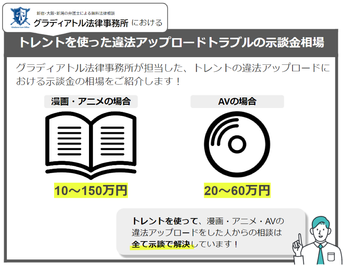 グラディアトル法律事務所でのトレント示談金相場