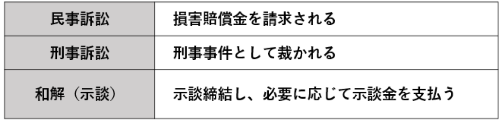 トレントによる違法行為のトラブル解決３類型