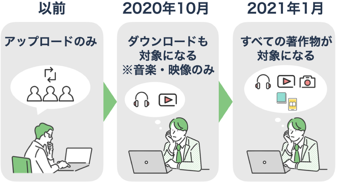 著作権法の改正と違法ダウンロード