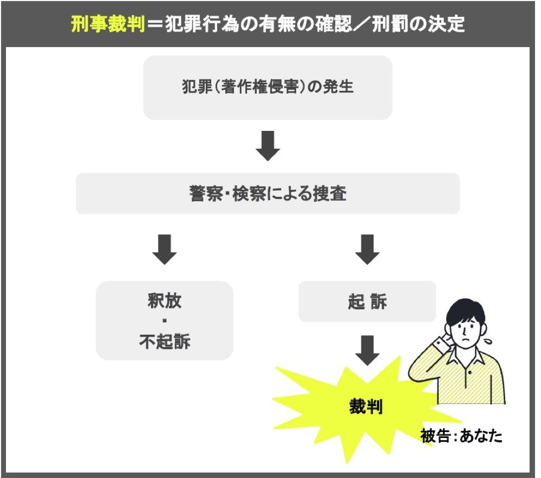 刑事裁判とは