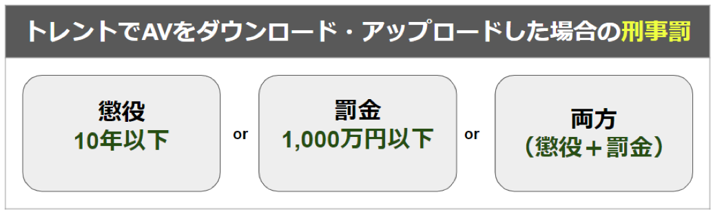 トレントでAVを違法ダウンロード・アップロードした場合の刑事罰