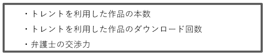 トレントの示談金を決める要素