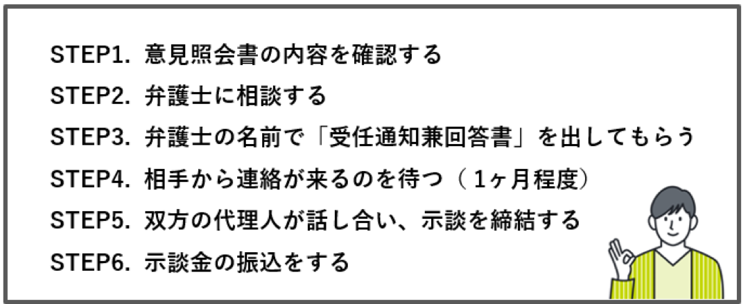 トレントで意見照会書がきた時の正しい対処法６step