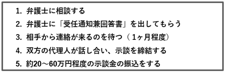 自宅に意見照会書が届いてしまった時の対処法5STEP