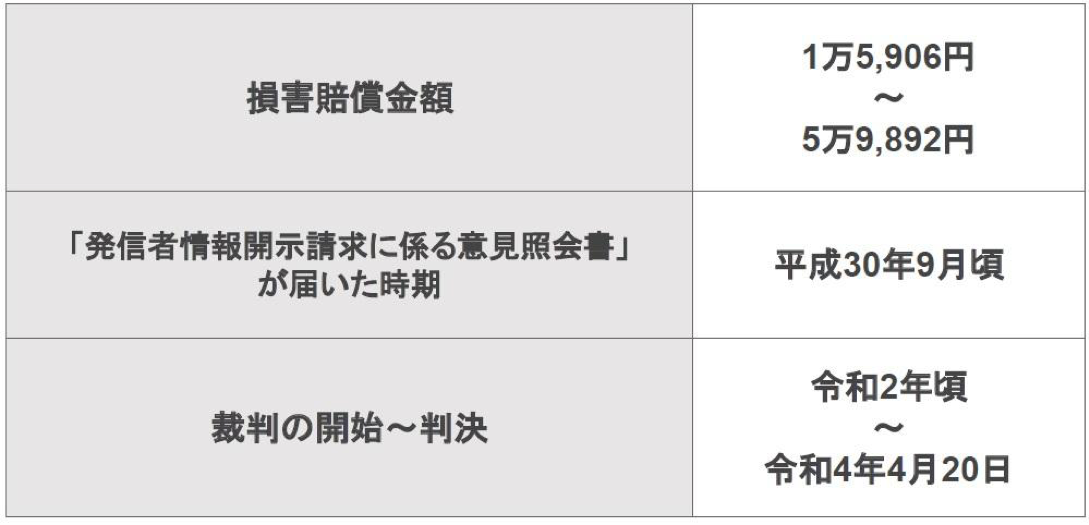 【概要】トレントを利用したAV制作会社による著作権侵害裁判（ 令和3(ネ)10074）