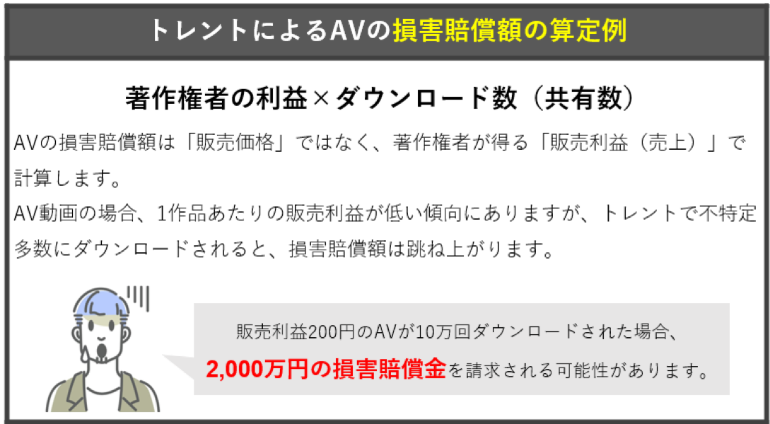 トレントによるAVの損害賠償額の算定例